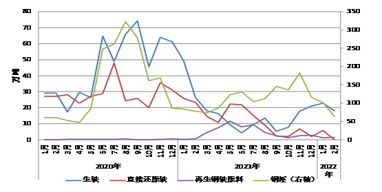 2022年12月鋼鐵產(chǎn)品進(jìn)出口月報(bào)