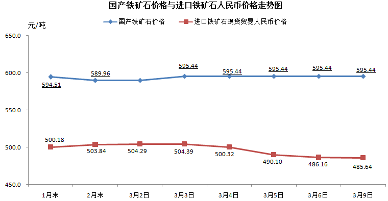 CIOPI中國(guó)鐵礦石價(jià)格指數(shù)編制方法（中文版）